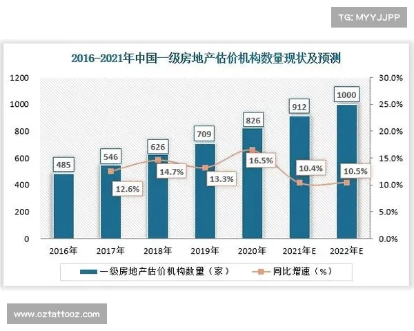 中国房地产综合实力百强企业排名及发展趋势分析 中国房地产综合实力百强企业排名及发展趋势分析